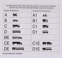Fahrerlaubnisklassen Icons&nbsp;&copy;&nbsp;Landkreis Stade