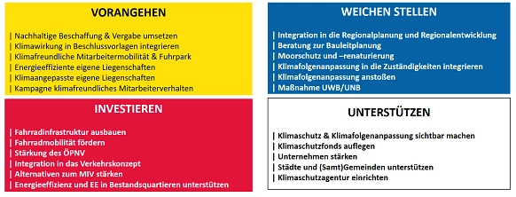 Handlungsfelder Klimakonzept Handlungsfelder Klimakonzept © Landkreis Stade